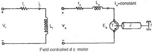Transfer Function of a Field Controlled DC Motor | Comparision