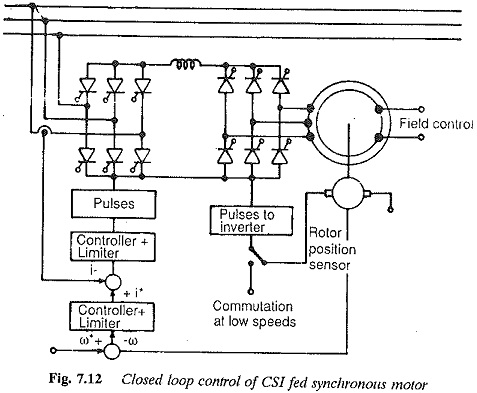 Turbocompressors