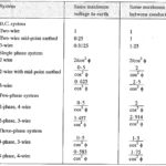 Comparison of Various Systems of Transmission