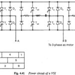 Voltage Source Inverter Fed Synchronous Motor Drive
