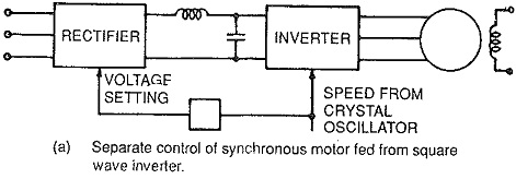 Voltage Source Inverter Fed Synchronous Motor Drive