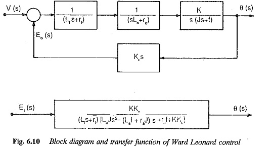 Ward Leonard Drive Transfer Function