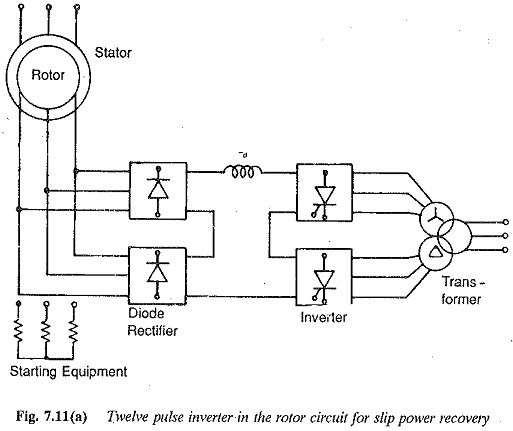 Wound Rotor Induction Motor with Subsynchronous Converter Cascade