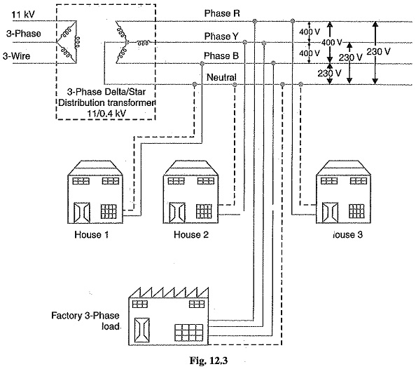 Ac Distribution System Primary Distribution Secondary Distribution