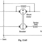 Booster Generator