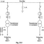 Busbar Arrangements in Substations