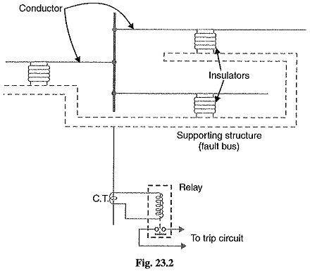 Busbar Protection | Differential Protection | Protection of Lines