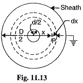 Read more about the article Capacitance of Single Core Cable