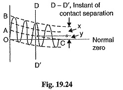 Read more about the article Circuit Breaker Ratings