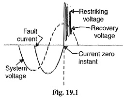 Read more about the article Circuit Breakers Definition