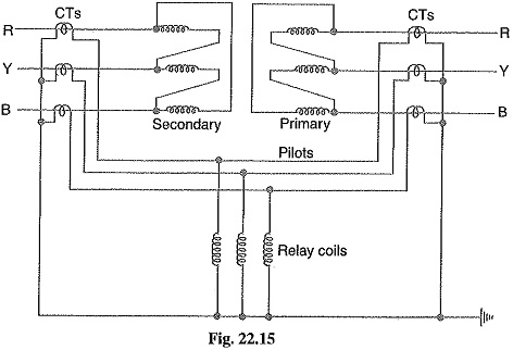 Circulating Current Scheme for Transformer Protection