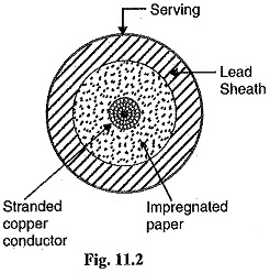 Classification of Underground Cables