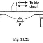 Definite Distance Type Impedance Relay