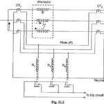 Differential Protection of Alternators