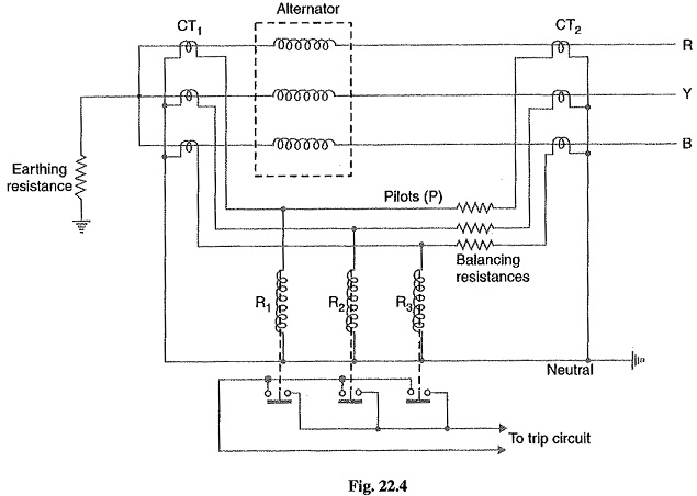 Differential Protection of Alternators