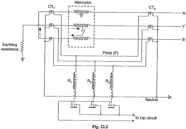 Read more about the article Differential Protection of Alternators