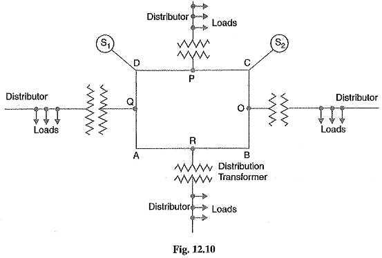 RADIAL AND RING MAIN DISTRIBUTION SYSTEM - Microteknik