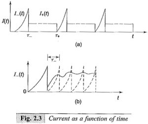 Read more about the article Experimental Arrangement to Measure Ionization Coefficients
