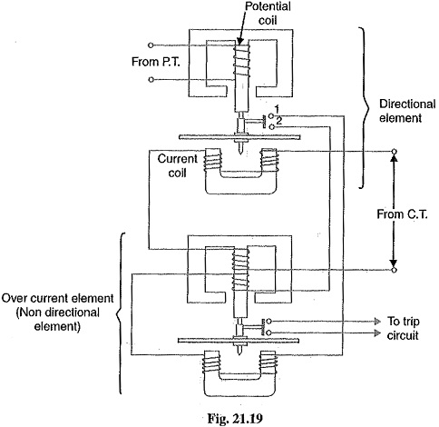 Induction Type Directional Overcurrent Relay | Construction | Working