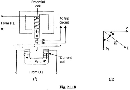 Induction Type Directional Power Relay