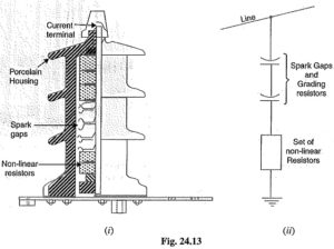 Surge Diverter | Lightning Arrester Working | Lightning Arrester Types