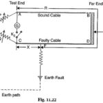 Loop Tests in Underground Cables