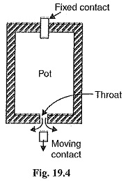 oil circuit breaker diagram