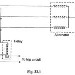 Protection of Alternators