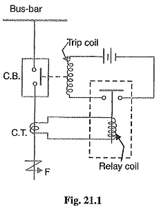 Protective Relay | Fundamental Requirements of Protective Relay