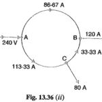 Ring Distributor
