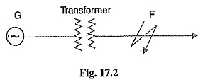 Read more about the article Symmetrical Faults on 3 Phase System