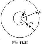 Thermal Resistance to Heat Flow