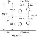 Three Wire DC Distribution System