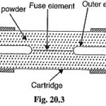 Types of Fuses