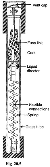 Hrc Fuse Size Chart