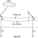 Types of Lightning Strikes