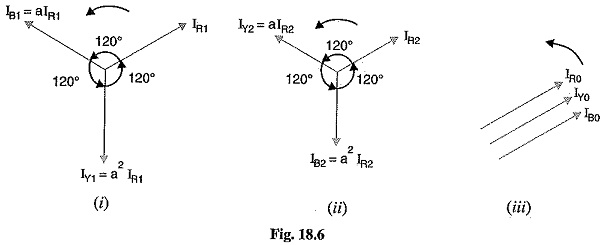 Read more about the article Unbalanced Phase Current