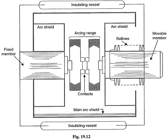 Principle Of Vacuum Circuit Breaker Construction Working Uses