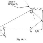 Voltage Control by Synchronous Condenser