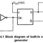 8085 Clock Circuit