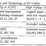 Applications of Cables in Engineering Works