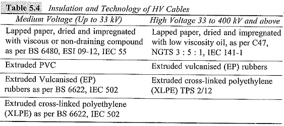Applications of Cables in Engineering Works