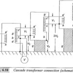 Cascade Transformer Connection