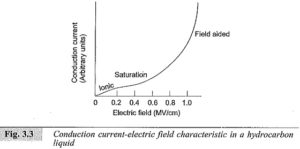 Breakdown in Pure Liquids | Conduction Current Electric Field