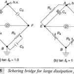 Dissipation Factor in Schering Bridge