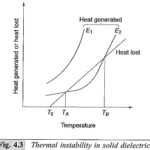 Electromechanical Breakdown