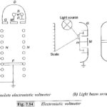 Electrostatic Voltmeters