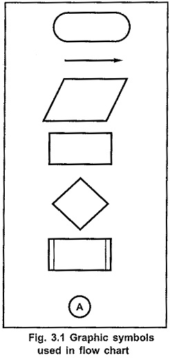 programming symbols