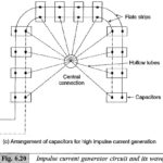Generation of Impulse Current Generator Output Waveform
