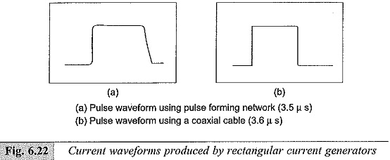 Current waveforms produced by rectangular current generators